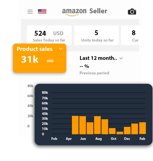 E-commerce operations dashboard