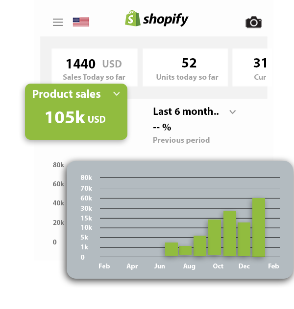 Amazon FBA operations dashboard