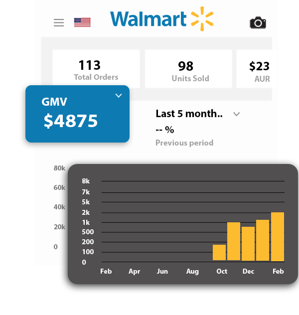 Amazon marketplace workflow