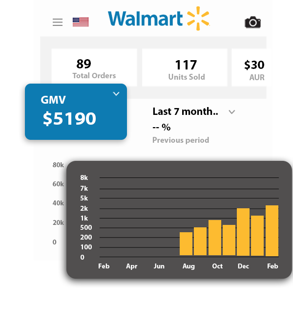 Walmart operations dashboard